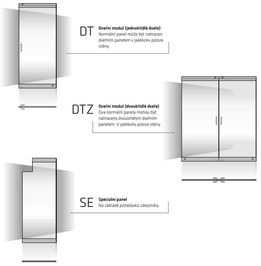 skleněné stěny Typy panelu 2