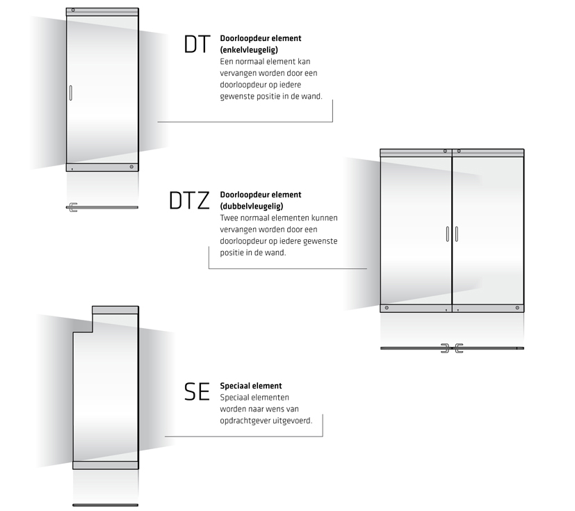 Elementtypes voor alle modellen glaswanden
