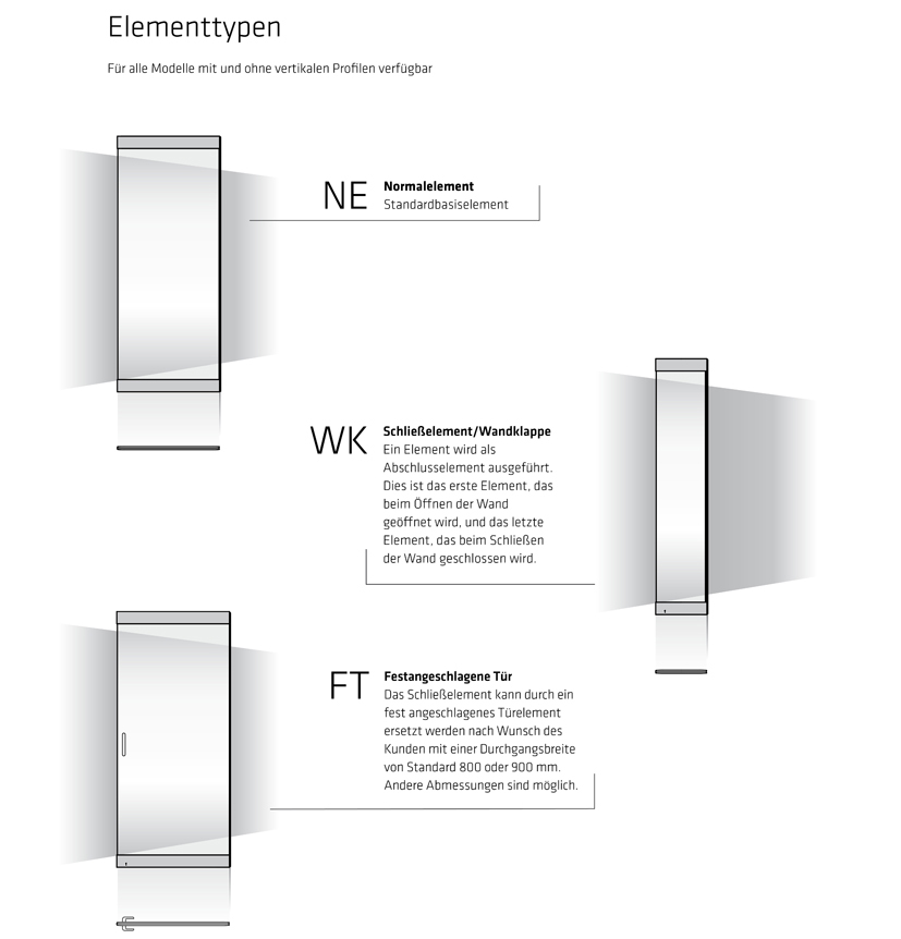 Elementtypen Glaswände 1