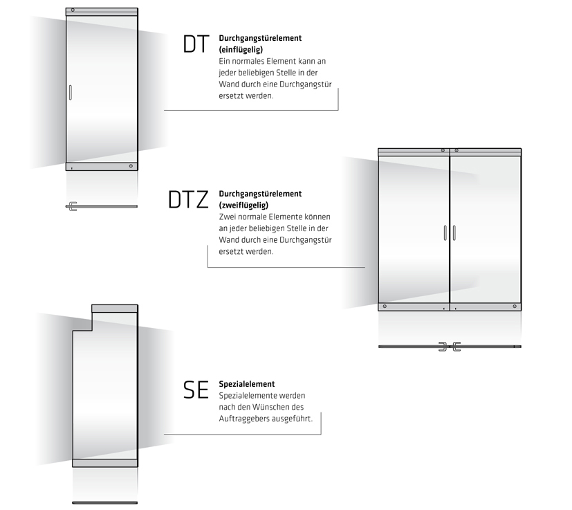Elementtypen Glaswände 2