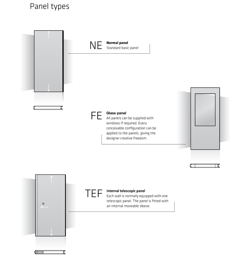 Moveable walls - Panel types 1