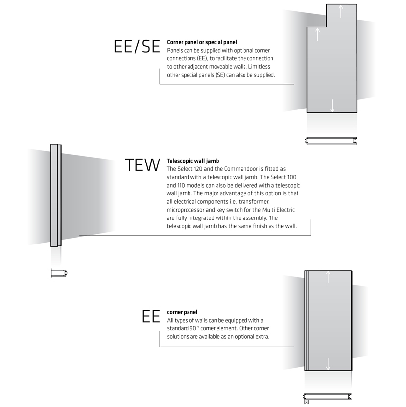Moveable walls - Panel types 2